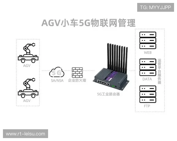 5G低延时传输方案保障多机位信号同步,支撑远程制作